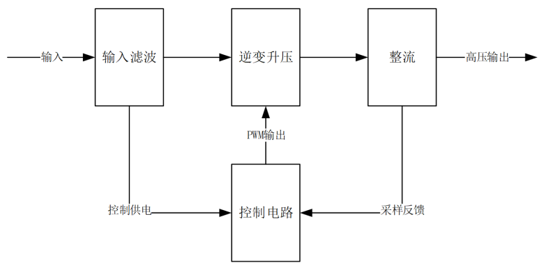 高压电源框图