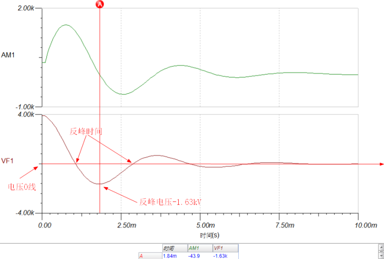 高压电源反峰仿真结果