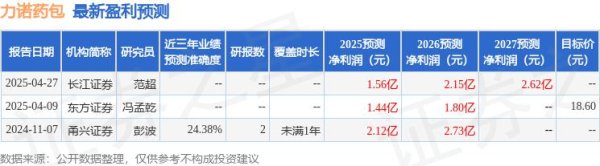 实盘配资开户网 开源证券：给予力诺药包买入评级