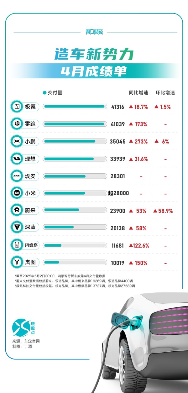 配资实盘排名一览表 天邦食品：4月销售商品猪收入6.91亿元 环比下降12.02%