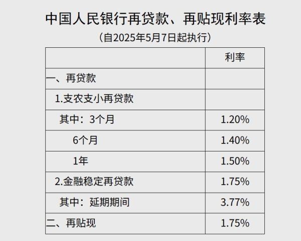 配资门户平台配资 中信证券首席经济学家明明：预计存款降息将很快开始逐步推进
